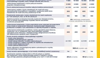 Informacja dla rodziców - ubezpieczenie